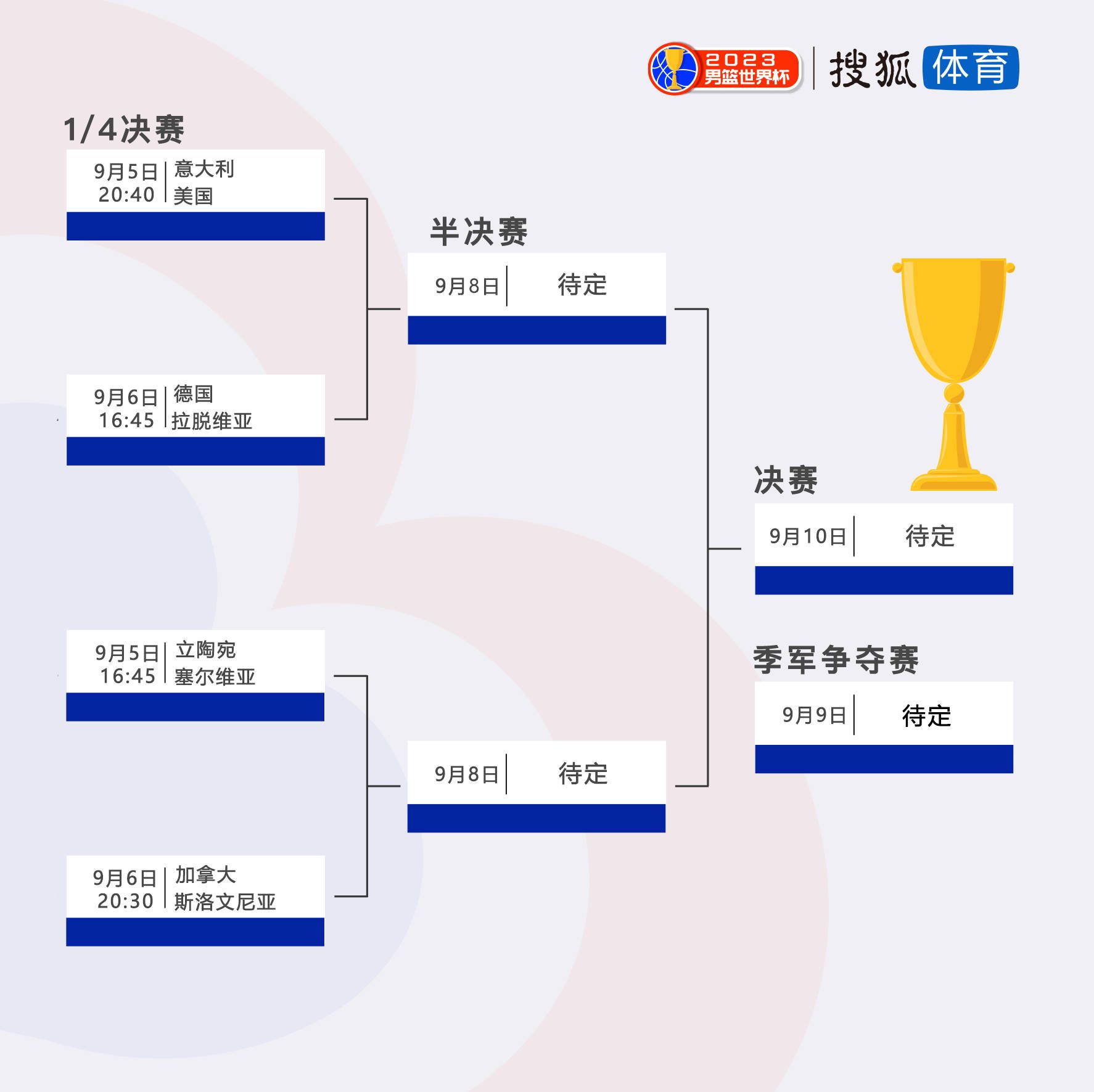 而曼联上一次主场遭遇三连败还是在1962年10月。